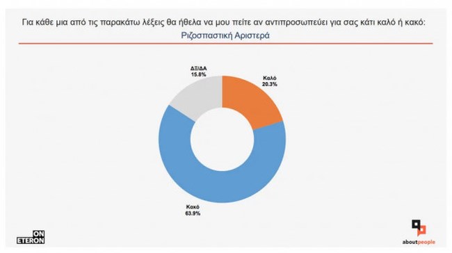 έρευνα 4