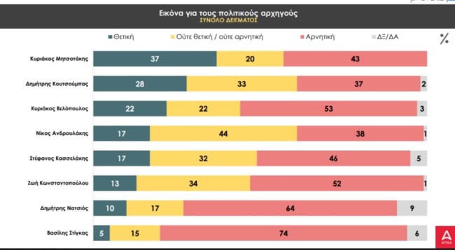 Δημοσκόπηση Prorata