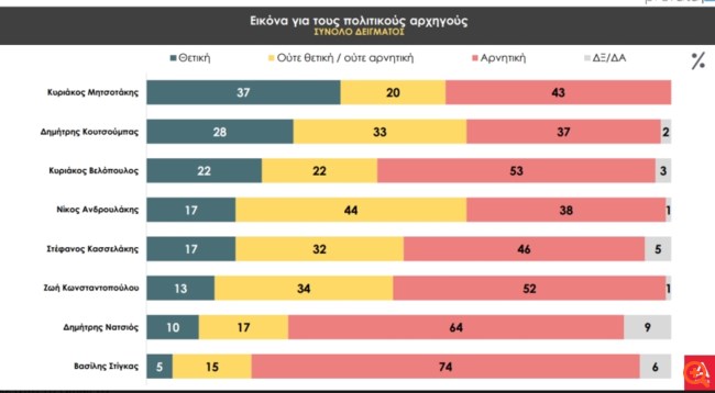 Δημοσκόπηση Prorata