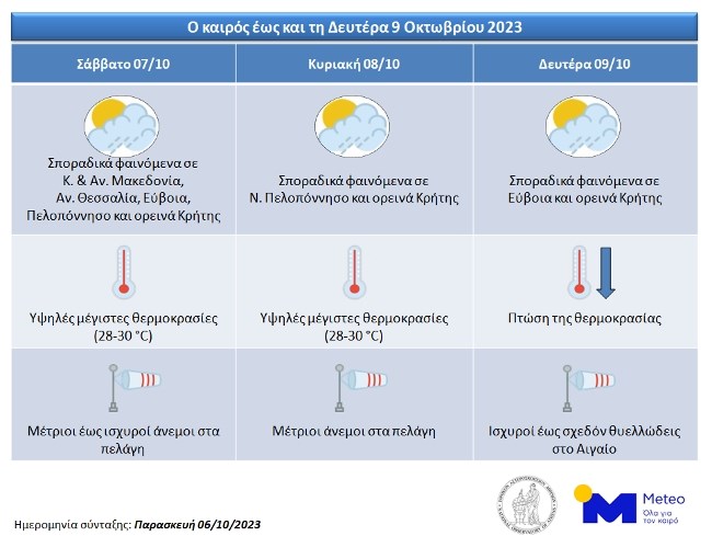 καιρός