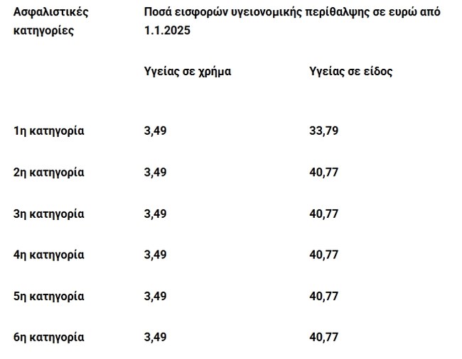πίνακας - εισφορές