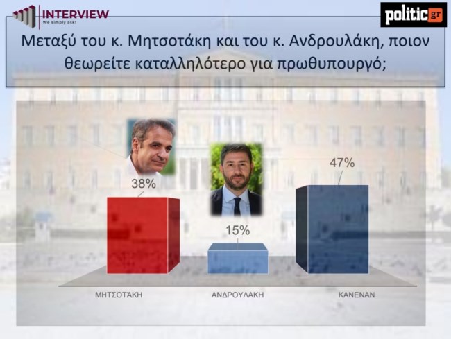 ΔΗΜΟΣΚΟΠΗΣΗ INTERVIEW