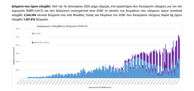 δειγματα