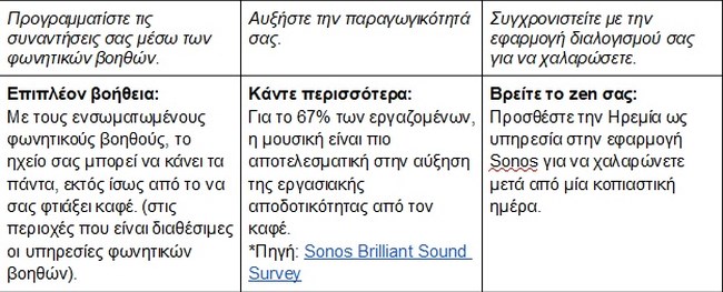 Πίνακας 2