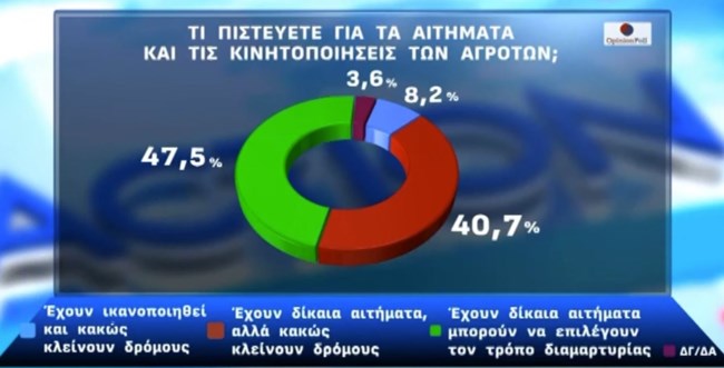 ΔΗΜΟΣΚΟΠΗΣΗ OPINION POLL