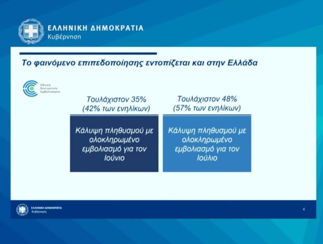 Μητσοτάκης: Προπληρωμένη κάρτα 150 ευρώ σε νέους έως 25 ετών με την 1η δόση του εμβολίου