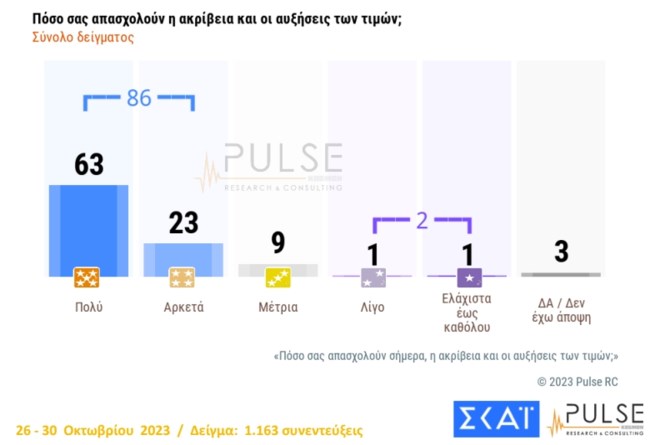 Δημοσκόπηση Pulse