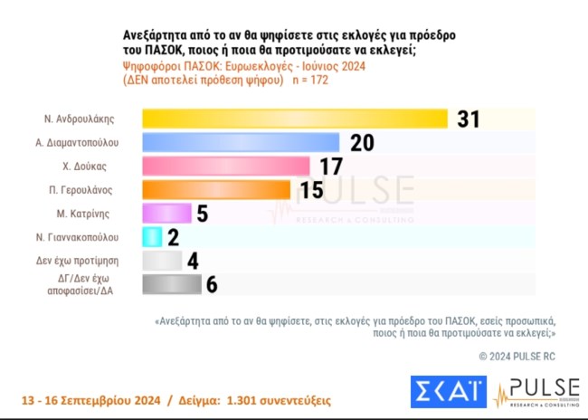 ΠΑΣΟΚ 2