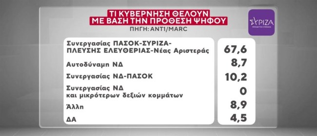 ΔΗΜΟΣΚΟΠΗΣΗ