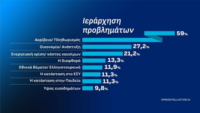 ΣΗΜΟΣΚΟΠΗΣΗ OPINNION POLL 13-10-2026