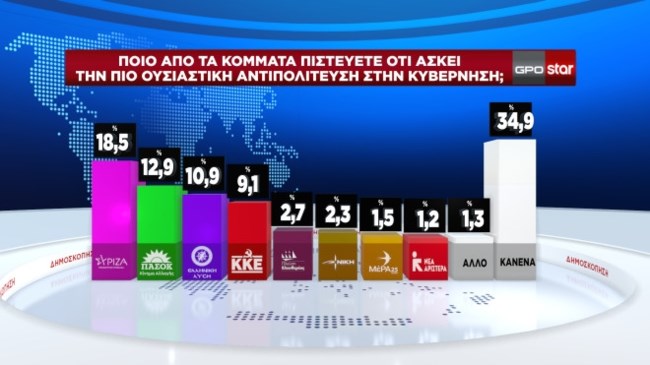 γπο