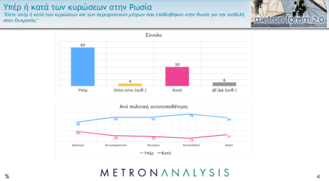 Δημοσκόπηση Metron Analysis