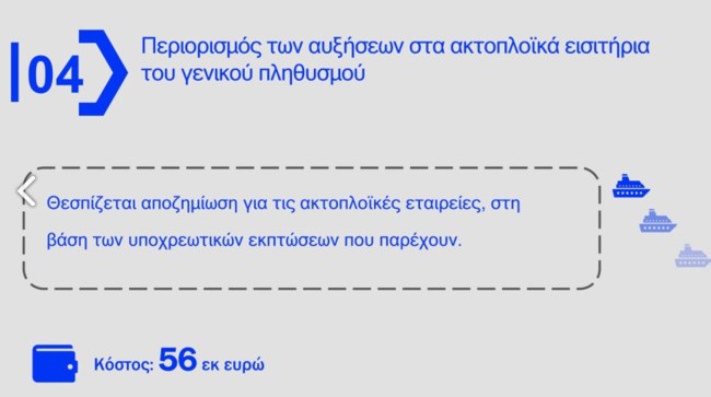 ΜΕΤΡΑ FUEL PASS