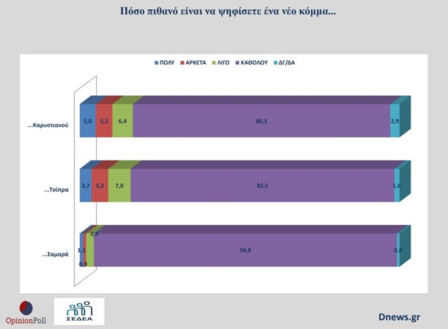 ΔΗΜΟΣΚΟΠΗΣΗ OPINION POLL ΠΑΣΟΚ