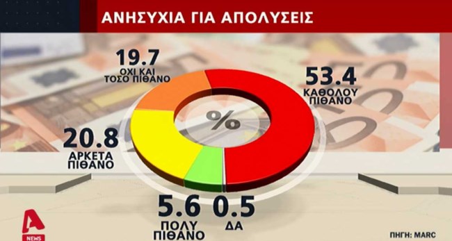 δημοσκ