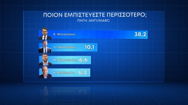 ποιον εμπιστευεστε 1