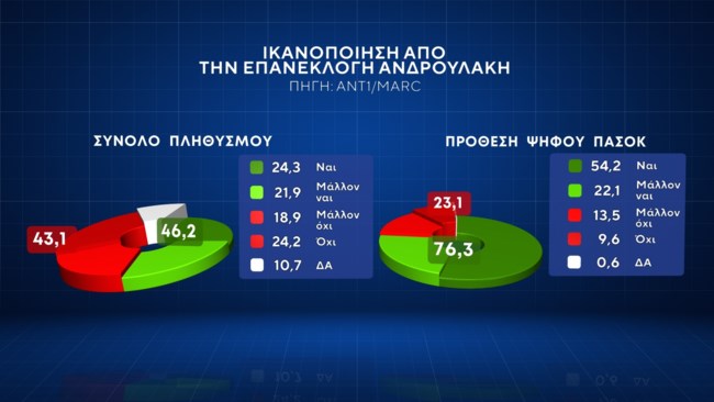 ανδρουλακης