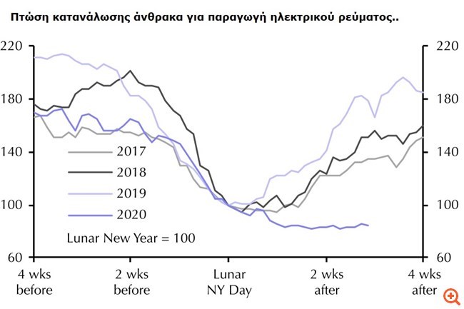 πινακας 3