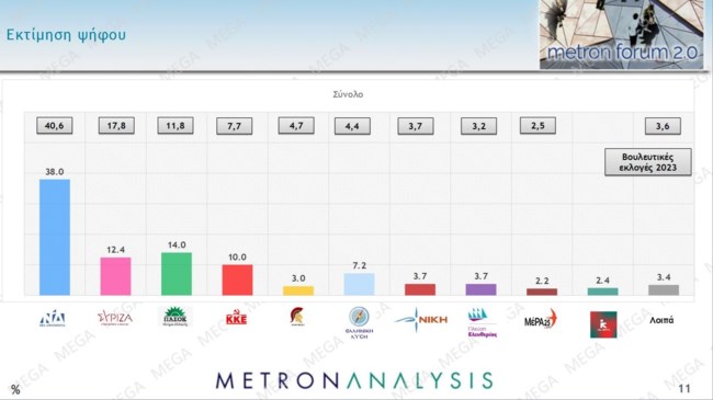 Εκτίμηση ψήφου