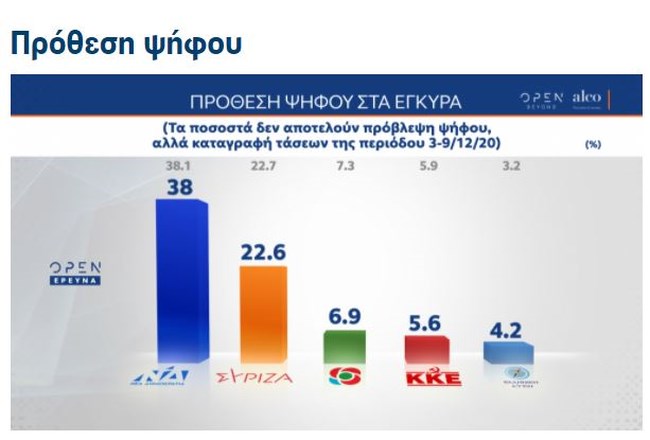 δημοσκοπηση