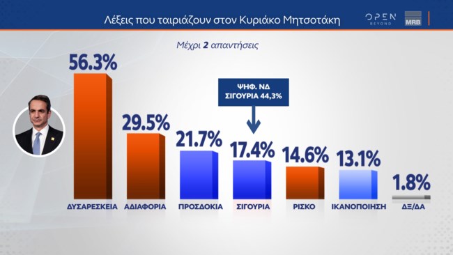 μητσοτακης