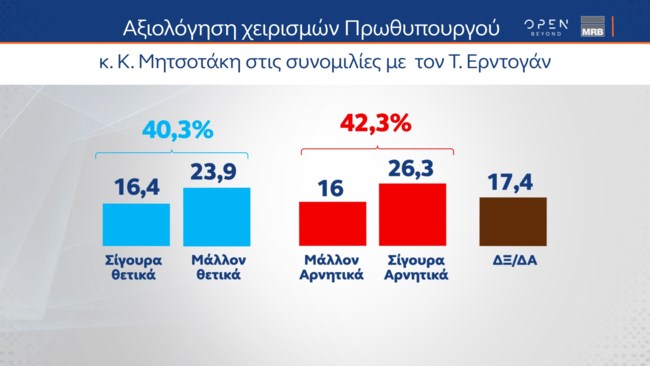 Δημοσκόπηση MRB