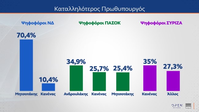 ΔΗΜΟΣΚΟΠΗΣΗ MERB 2Ο ΜΕΡΟΣ 12