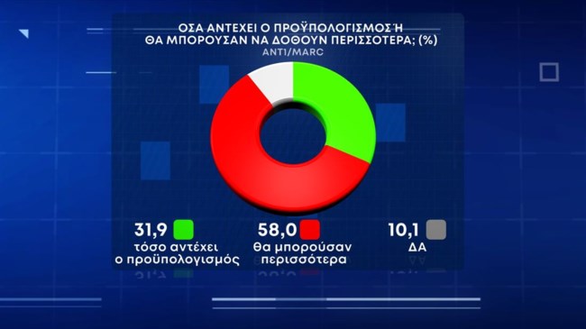 Δημοσκόπηση Marc