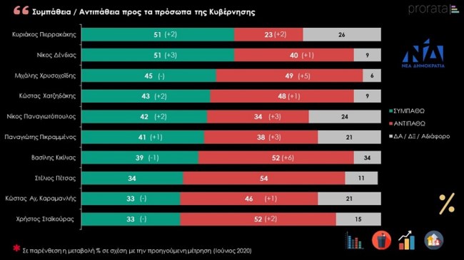 Δημοσκόπηση Prorata