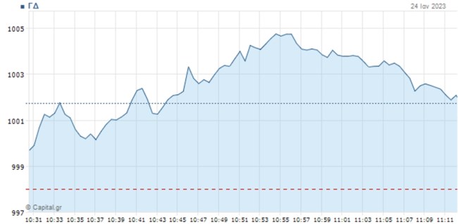ΧΡΗΜΑΤΙΣΤΗΡΙΟ