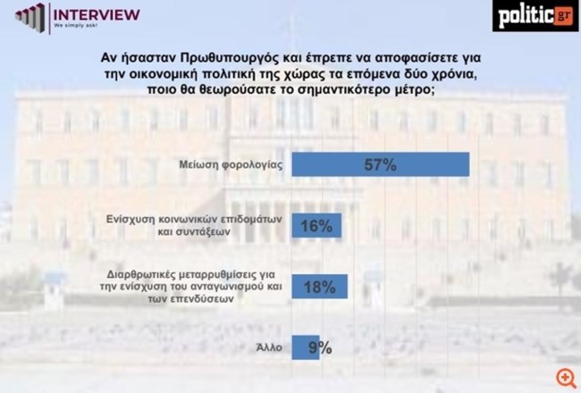 ΔΗΜΟΣΚΟΠΗΣΗ INTERVIEW