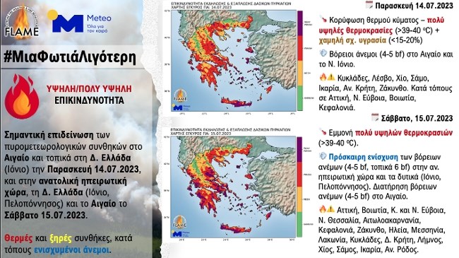 ΘΕΡΜΟΚΡΑΣΙΑ