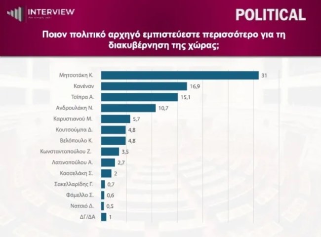 ΔΗΜΟΣΚΟΠΗΣΗ INTERVIEW