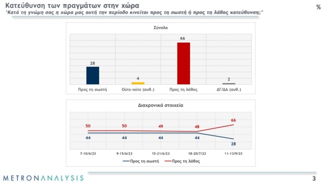 Δημοσκόπηση Metron Analysis