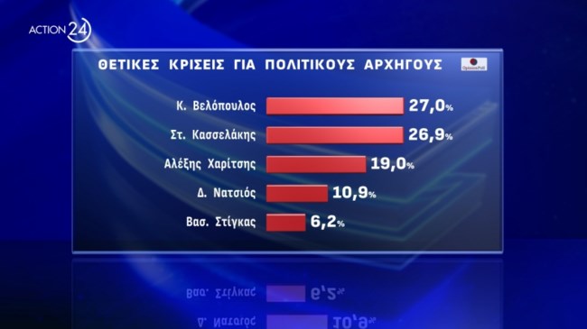 Δημοσκόπηση Opinion Poll