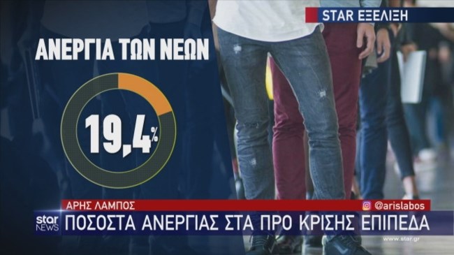 ανεργία