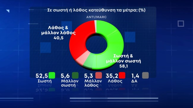 μετρα ανεμβολιαστοι