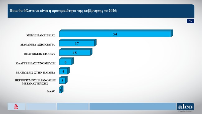 προτεραιοτητα