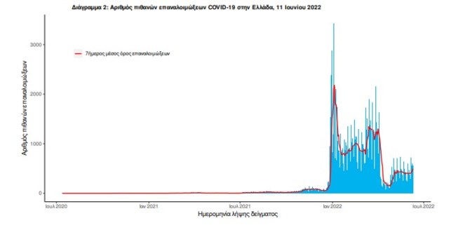 κορονοιος