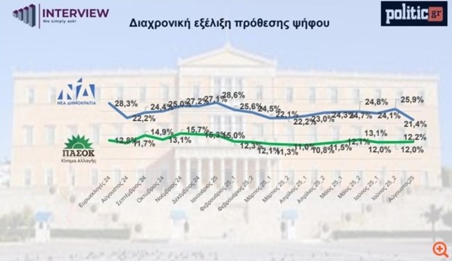 ΔΗΜΟΣΚΟΠΗΣΗ INTERVIEW