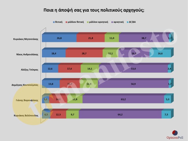 δημοσκόπηση5