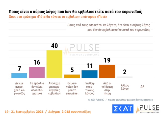 Δημοσκόπηση