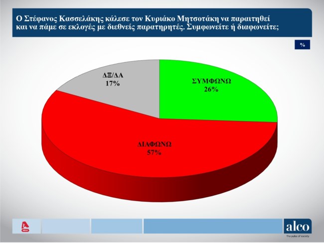 εκλογες