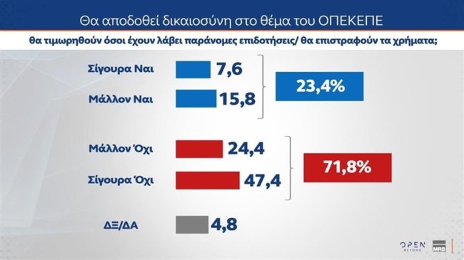 ΔΗΜΟΣΚΟΠΗΣΗ