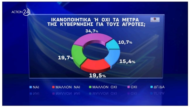 Δημοσκόπηση Opinion Poll