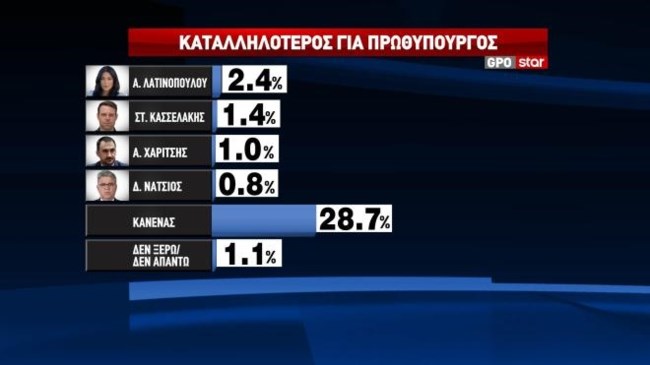 πρωθυπουργός_2