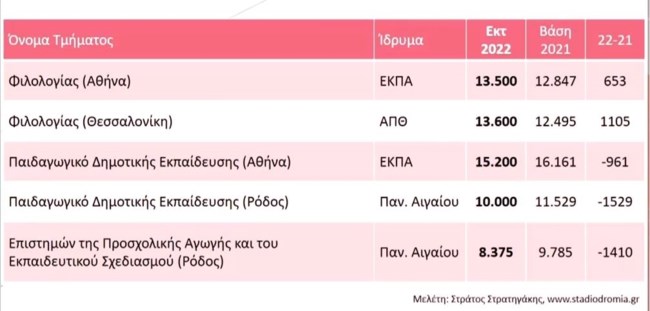 Βάσεις2
