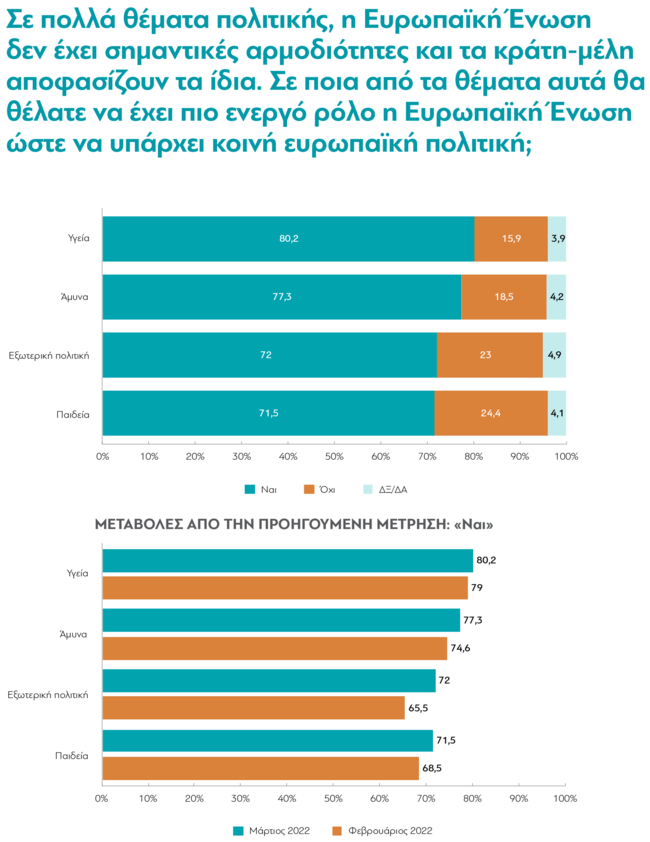 ΔΙΑΝΕΟΣΙΣ