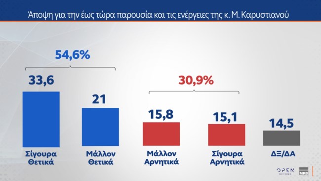 ΔΗΜΟΣΚΟΠΗΣΗ MERB 2Ο ΜΕΡΟΣ 07