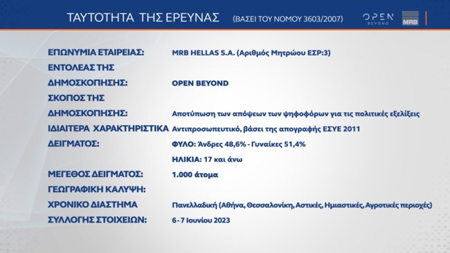 ΤΑΥΤΟΤΗΤΑ